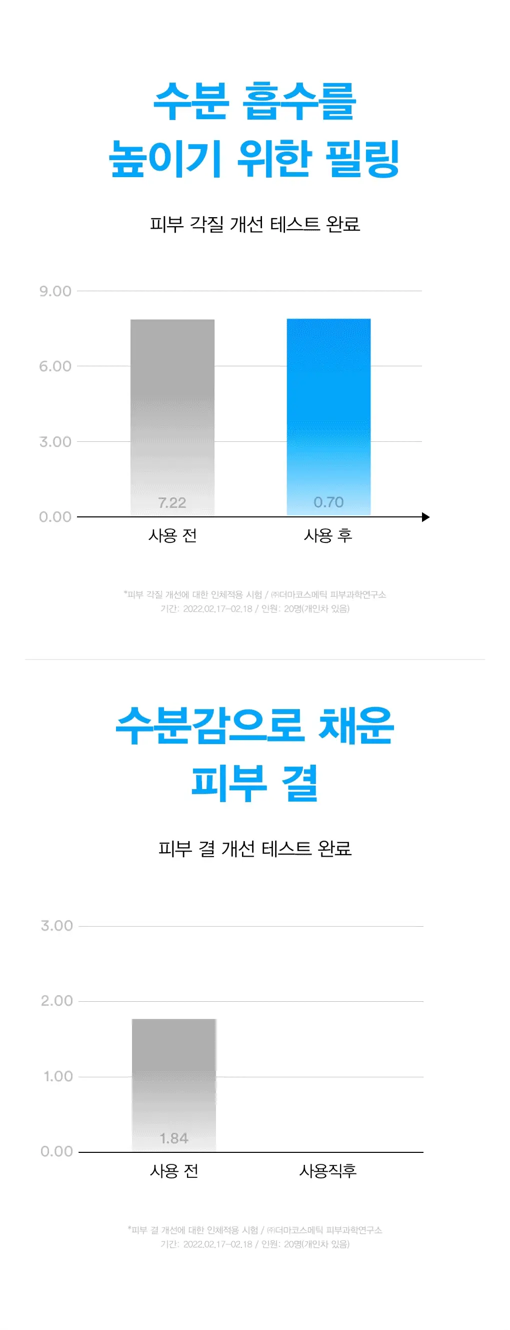 [10초수분충전] 아비브 수분초 히알루론 패드 하이드레이팅 터치 75매 기획 (+10매 추가 증정) 상세페이지 20